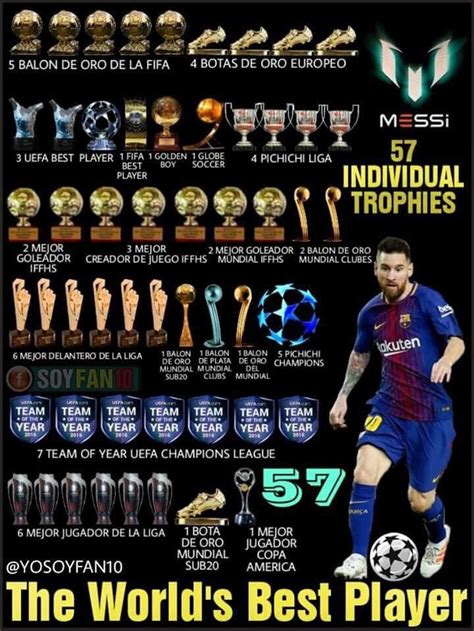 Messi Ronaldo Awards And Titles Of Messi And Ronaldo Who Has The Best Gambaran