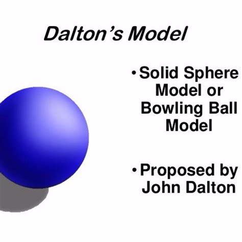 John Daltons Atomic Model Jan 1 1803 Dec 31 1803 Timeline