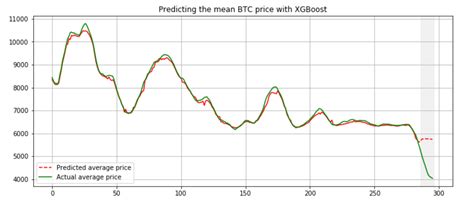 Learn about btc value, bitcoin cryptocurrency, crypto trading, and more. Predict Bitcoin prices by using Signature time series modelling