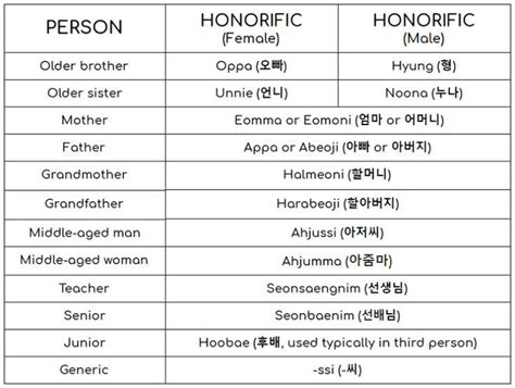 Korean Honorifics 101—because Not All Boys Are Your Oppa