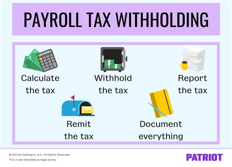 Compute Payroll Taxes Nermeenceirin