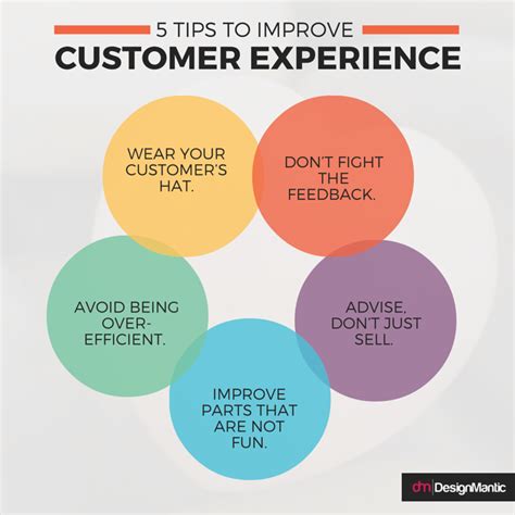 Positive Customer Experience Designmantic The Design Shop