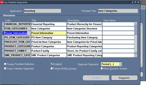 Item Category Flexfield Structures Oracle Erp Apps Guide