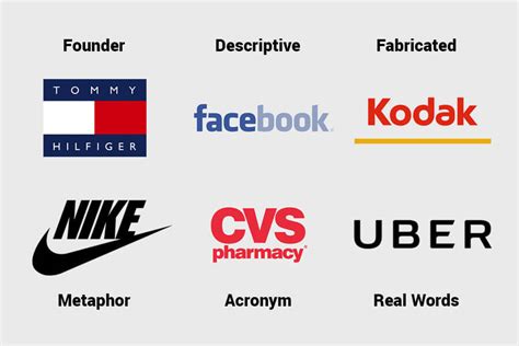 15 Examples Of Good Brand Names In 2024 Name Checks