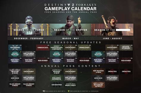 Bungies Destiny 2 Roadmap Reveals Content For 2019 Gamespew