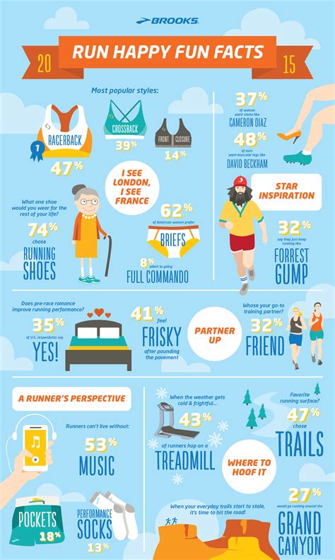 Fun Facts About Running And Its Athletes Daily Infographic