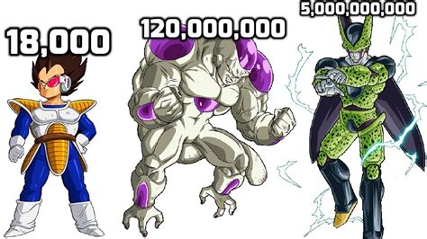 1) gohan and krillin seem alright, but most people put them at around 1,800 , not 2,000. DBZMacky Dragon Ball Z Power Levels All Villains - YouTube