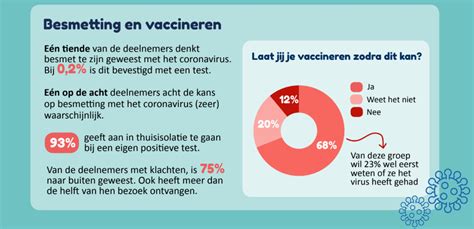 A look at all the vaccines that have reached trials in humans. Twaalf procent van inwoners IJsselland wil geen vaccinatie ...