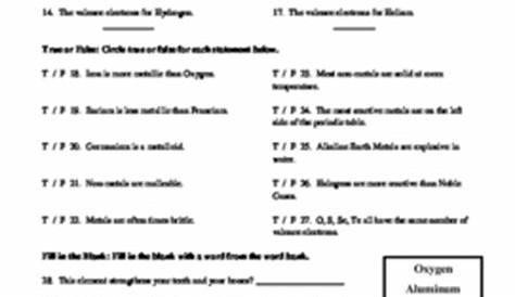 Physical Science: Element Worksheet by Family 2 Family Learning Resources