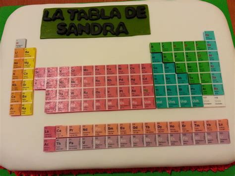 Como Hacer Una Tabla Periodica Hot Sex Picture