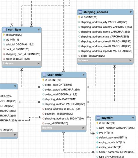 Cardinality In Er Diagram Stack Overflow Throughout Er Diagram With