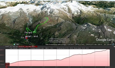 Monte Rosa Winter Hike Snowshoeing Alps Trekking Alps