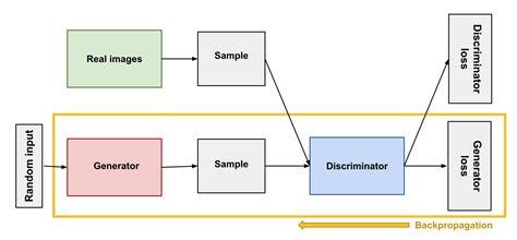 A Types Of Neural Networks For Deep Learning En Deep Learning Bible Classification