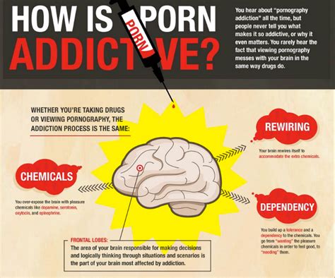 Thebusinessofgayness Why Porn Addiction Is Terrible