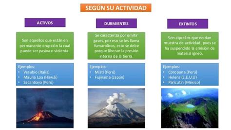 Geografía Clasificación De Volcanes Según Su Actividad