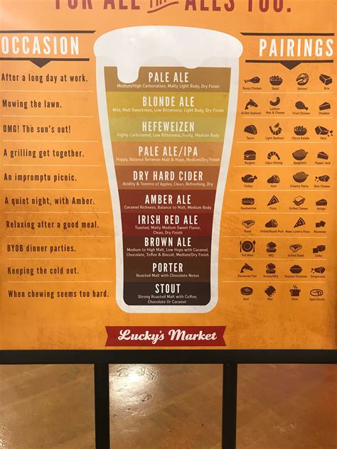 Interesting Beer Pairing Guide In My Local Grocery Store Craftbeer