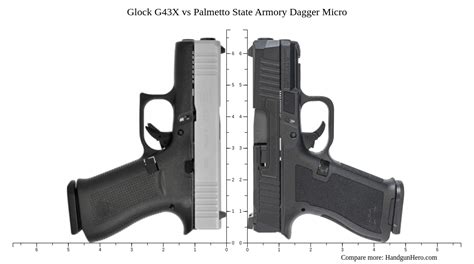 glock g43x vs palmetto state armory dagger micro size comparison handgun hero