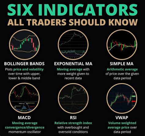 6 Indicators All Traders Should Know Indian Stock Market Hot Tips