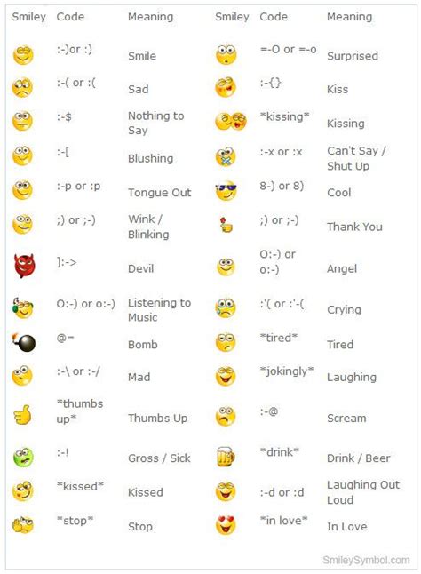 The 25 Best Smiley Symbols Ideas On Pinterest Emojis And Their