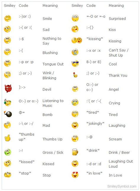 17 Best Ideas About Smiley Symbol On Pinterest Smileys Wink Emoticon