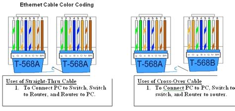 Another way of remembering the color coding is to simply switch the green set of wires in place with the orange set of wires. Ethernet Wiring Diagram Cat6 | schematic and wiring diagram