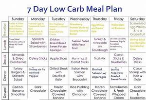If You Count Carbs To Lose Weight Is Hard Below Is Simple 7 Day Low