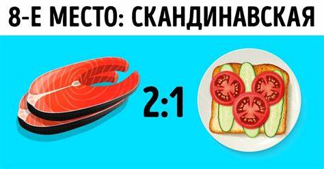 Рейтинг диет по эффективности отзывы