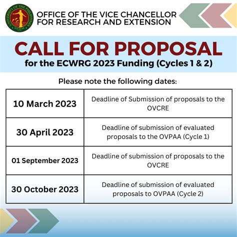 Ecwrg 2023 Call For Proposal Office Of The Vice Chancellor For