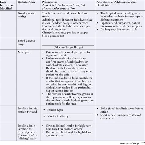 Nursing Care Plan For Diabetes Pdf Editable Nursing Care Plans For