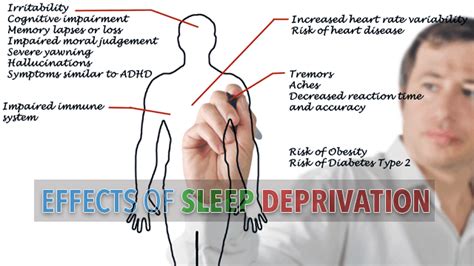 Sleep Deprivation Unhealthy Consequences Menlify