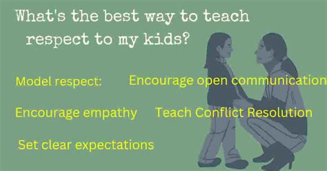 Whats The Best Way To Teach Respect To My Kids ~ Mom Baby Care Tips