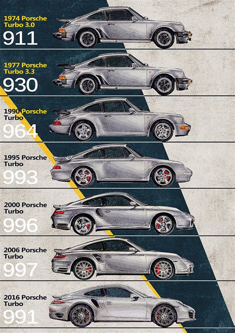 Porsche 911 Production Numbers By Year