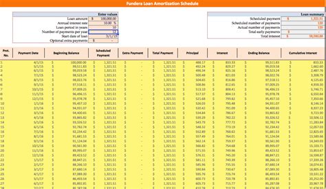 Loan Amortization Schedule How To Calculate Payments
