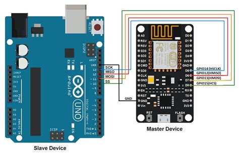 If you're starting with arduino, or if you're already a software developer and want to learn more about the bridge between. Blog of Wei-Hsiung Huang: ESP8266 - Testing the SPI ...