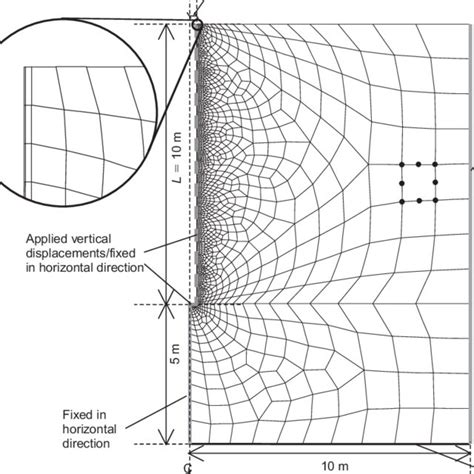 Finite Element Mesh And Boundary Conditions In Full Pile Simulations