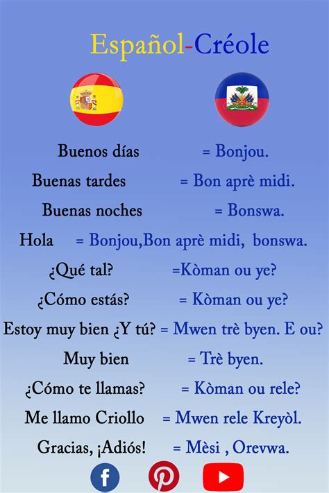 Español Kreyòl Creole Words Learn French Haiti Language