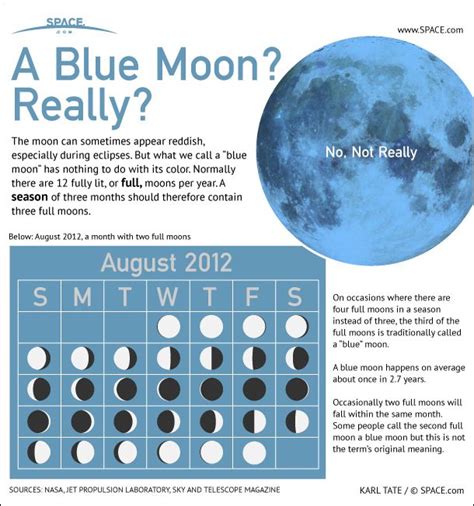 Blue Moon Auswirkungen