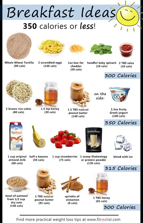 Fast Breakfast Ideas For Under Calories Fitrealist Com