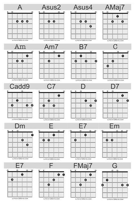 Free Printable Guitar Chords Pdf Free Guitar Chord Chart Blanks To