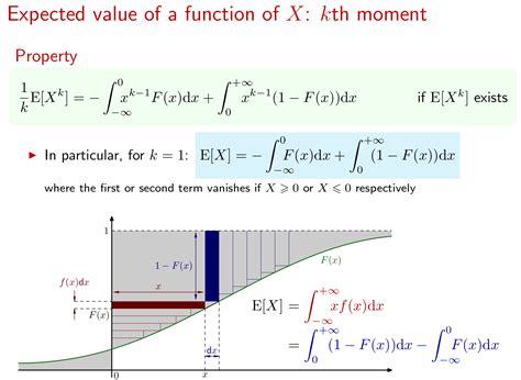 self study - Find expected value using CDF - Cross Validated
