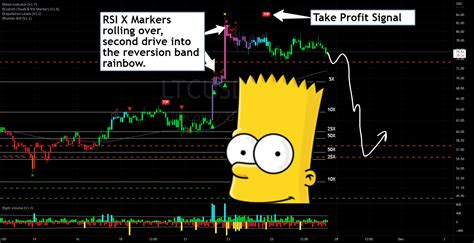 Litecoin Setting Up For A Bart Simpson Reversal 🌈theory For Coinbaseltcusd By