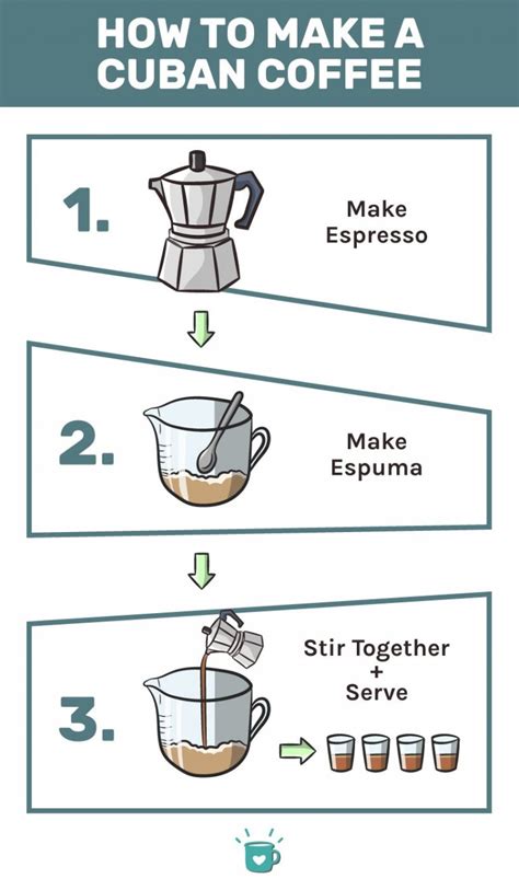 How To Make Cuban Coffee Cafe Cubano Recipe