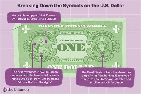 The Us Dollar Definition Symbols Denomination Currency