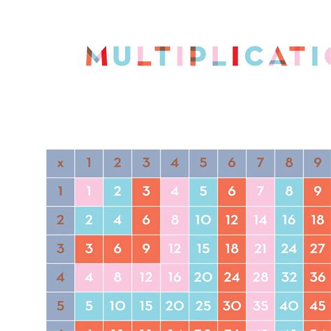 Multiplication Chart Poster Printable Multiplication Table Etsy