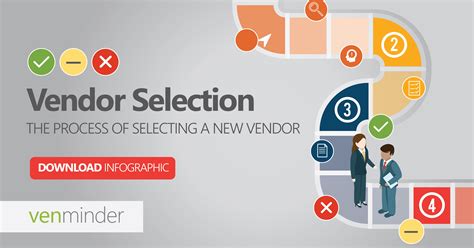 Vendor Selection The Process Of Selecting A New Vendor