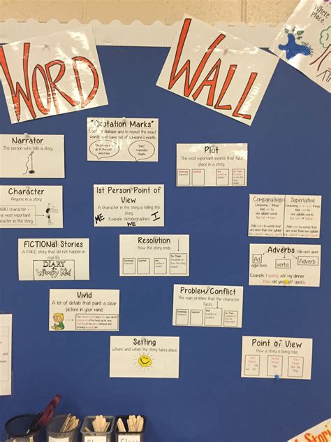 Word Wall With Mini Anchor Charts For Academic Vocabulary Academic