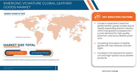Leather Goods Market Growth Scope And Overview By 2030