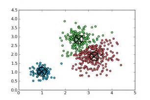 Clustering is a broad set of techniques for finding subgroups of observations within a data set. Maciej Pacula » k-means clustering example (Python)