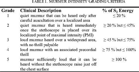 Murmur Classification