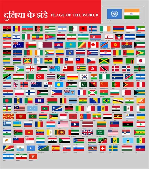 सार्वभौमिक राष्ट्रों के ध्वजों की दीर्घा विकिपीडिया Flags Of The